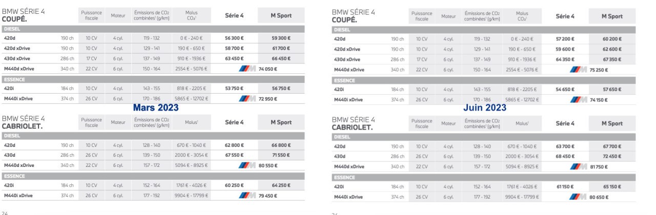 Anciens et nouveaux tarifs de la BMW Série 4